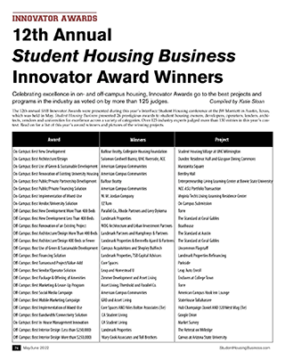 Student Housing Business Innovator Awards